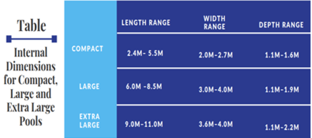 pool cost by size